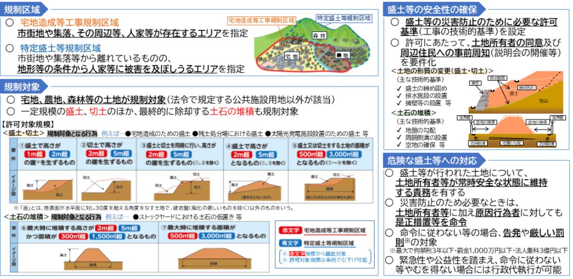 法改正「盛土規制法」とは【北九州支店・福岡支店】