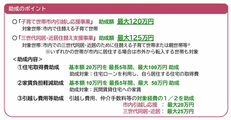 【福岡市より】子育て世帯住替え助成事業について【福岡支店】