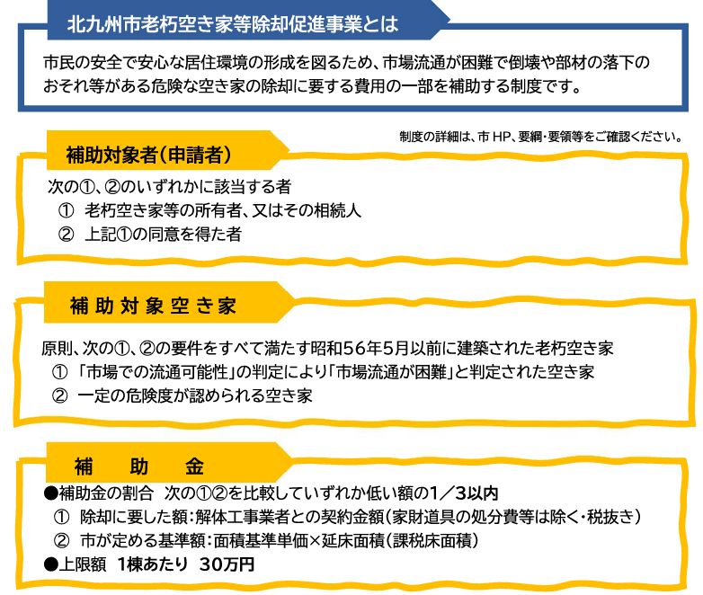 福岡県北九州市空き家解体補助金申請に必要な書類【北九州本店】
