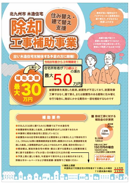 福岡県北九州市老朽空き家等除却促進事業の期限【北九州本店】