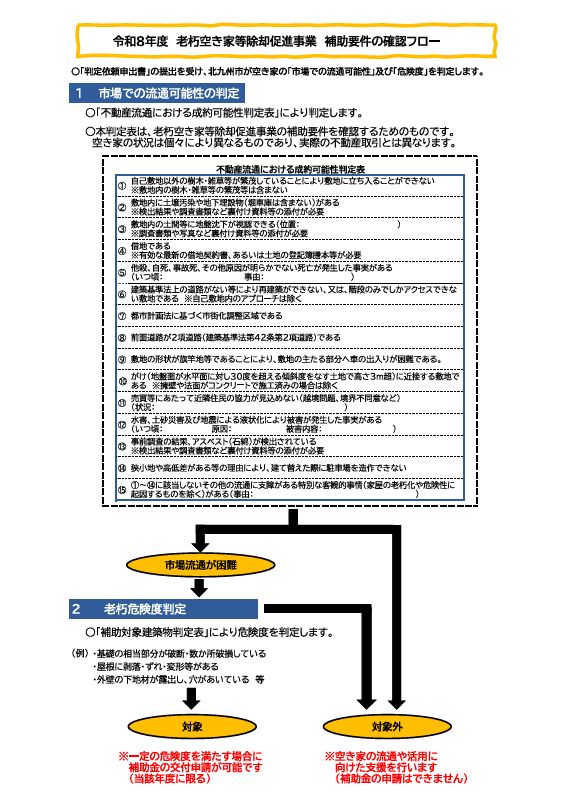 福岡県北九州市老朽空き家等除却促進事業の現地調査や現況報告【北九州本店】
