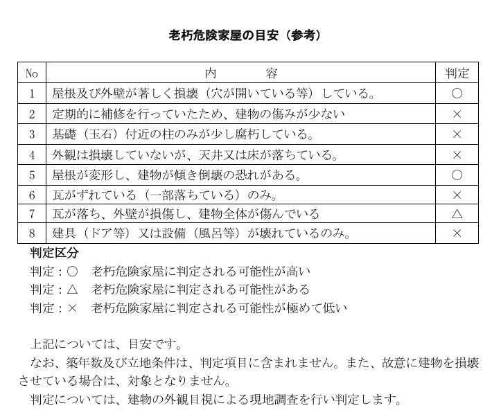 福岡県宗像市「老朽した空き家の解体費用を補助」補助金の具体的な上限額【宗像支店・北九州本店・福岡支店】