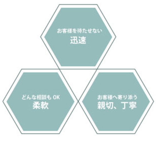 宗像の不動産売却：隣地との協力で課題を解決【宗像支店】