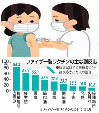 コロナワクチン受けない人いますか~💉