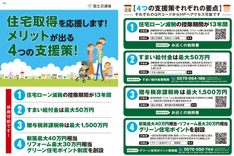 「最大５０万円のすまい給付金」と「住宅ローン減税３年延長」の制度