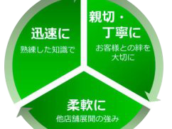 同社サービス概念図